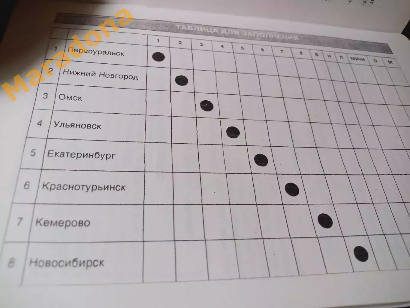 _ Первоуральск 1996 Ульяновск Омск Нижний Новгород Екб Кемерово Новосибирск Маяк 2