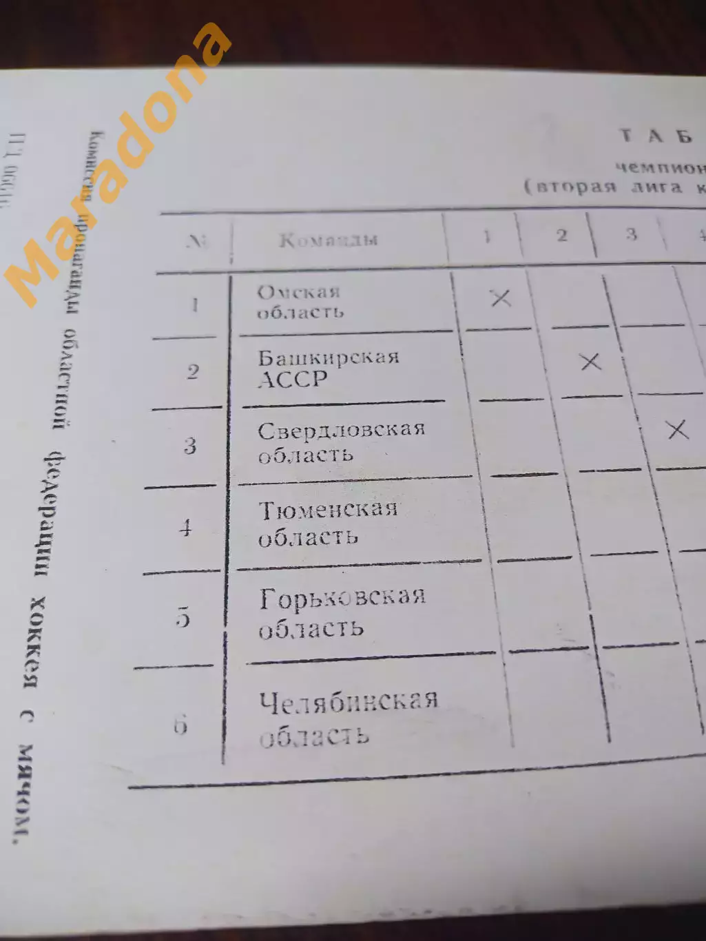 _ Омск 1985 Уфа Свердловск Тюмень Горький Челябинск 1