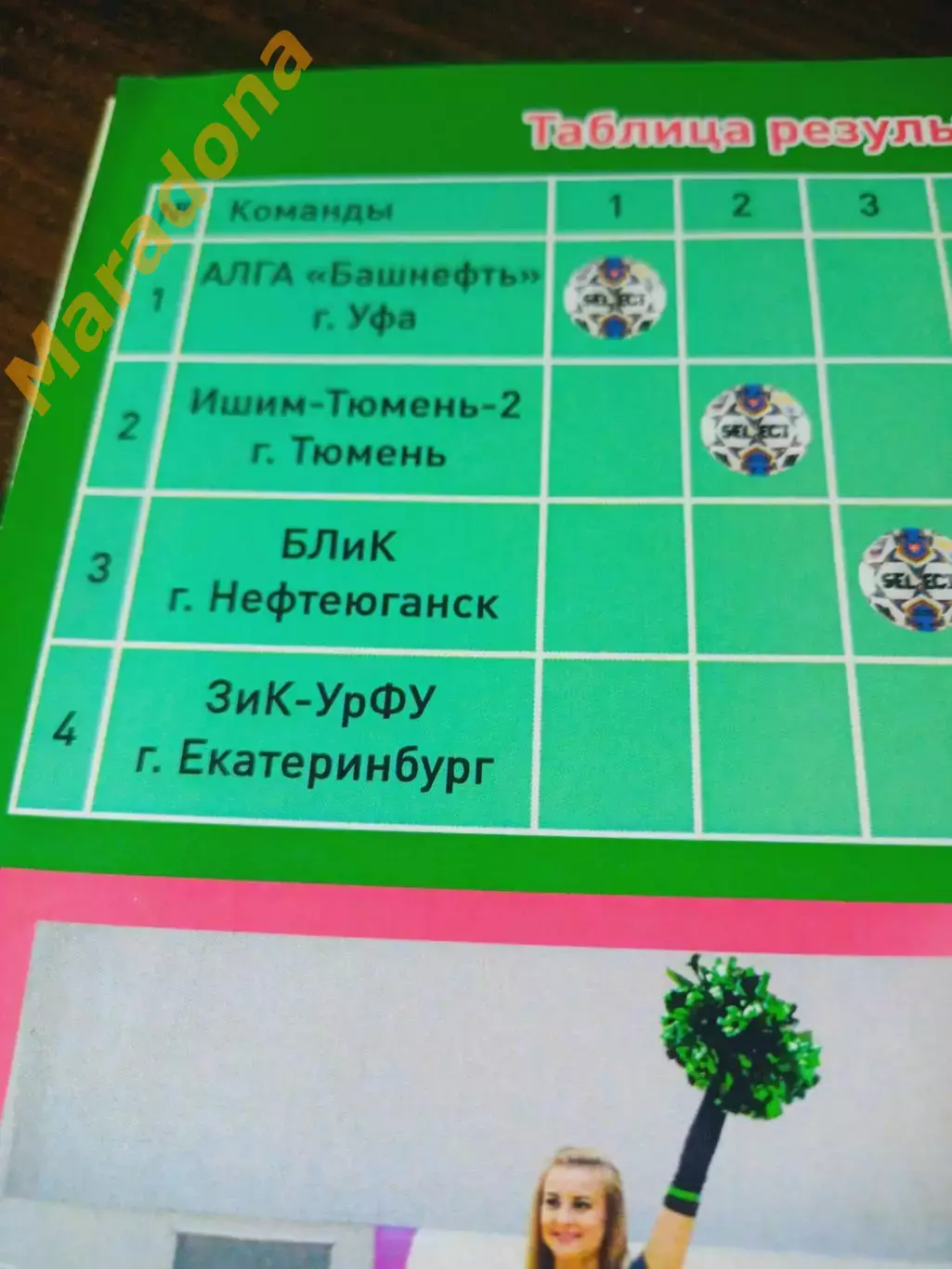 _ Алга Уфа 2016/2017 Кубок ЗиК-УрФУ Екатеринбург Ишим-Тюмень-2 БЛиК Нефтеюганск 1