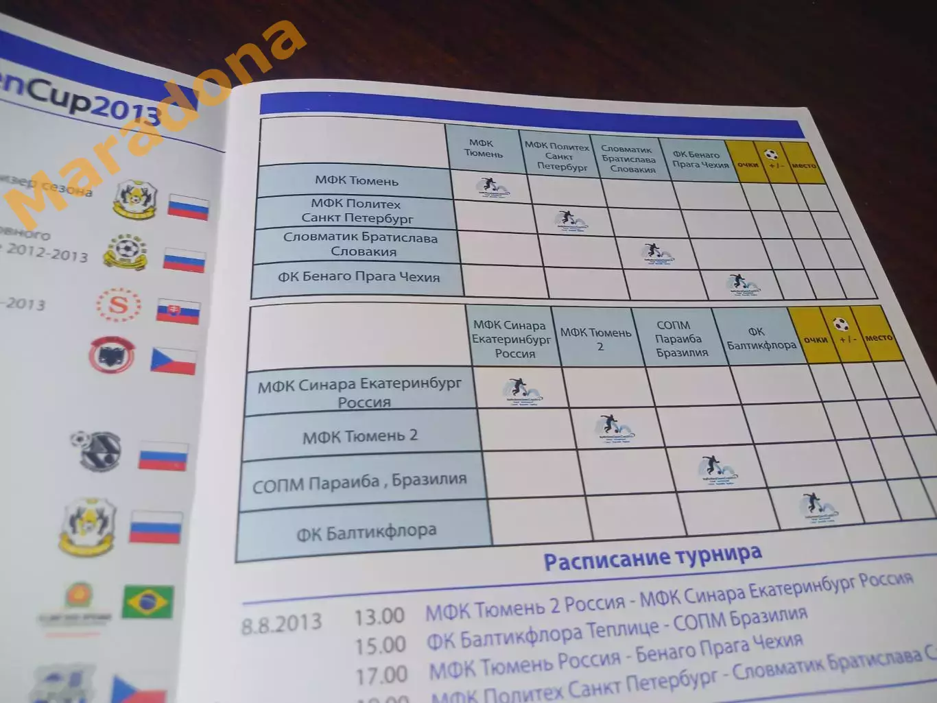 _ Кубок Балтикфлора 2011 Теплице Тюмень Чехия Словакия Бразилия Екатеринбург 1