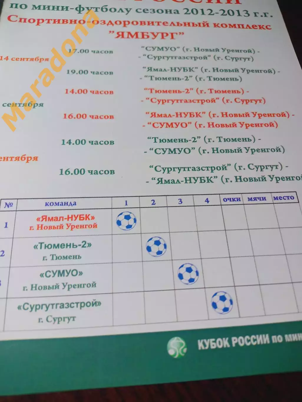_ Ямал-НУБК Новый Уренгой 2012/2013 Сургутгазстрой Сургут Тюмень СУМУО Кубок 1
