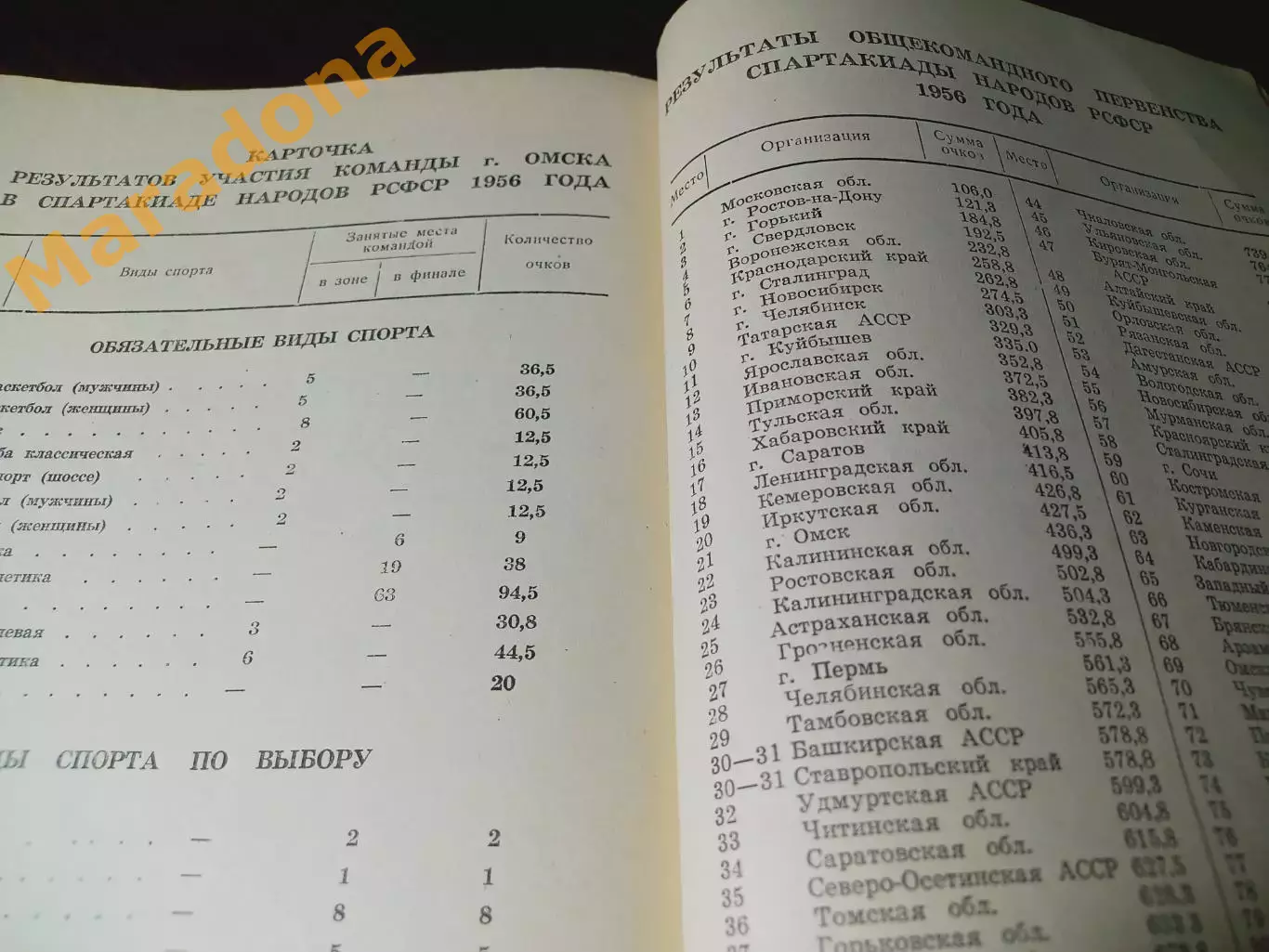 С.Веремей Омичи в Спартакиаде народов РСФСР 1956 года Омск 1957 2