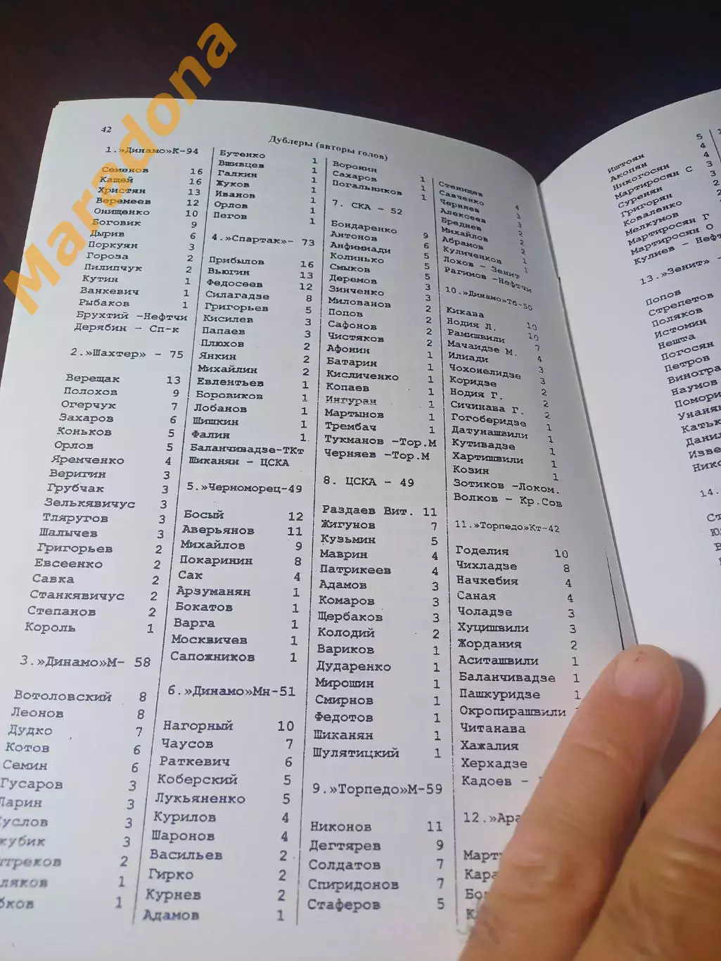 _ футбол 1968 класс А 1 группа 1