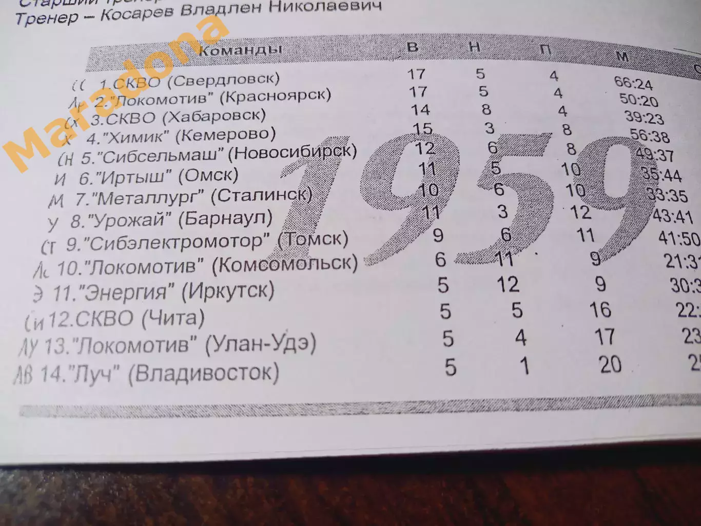 _ Анферов 2006 Первый дивизион Статистика 1959 класс Б коричневая обложка 1