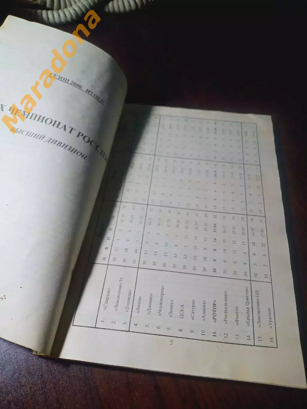 _ Волгоград 2001 2