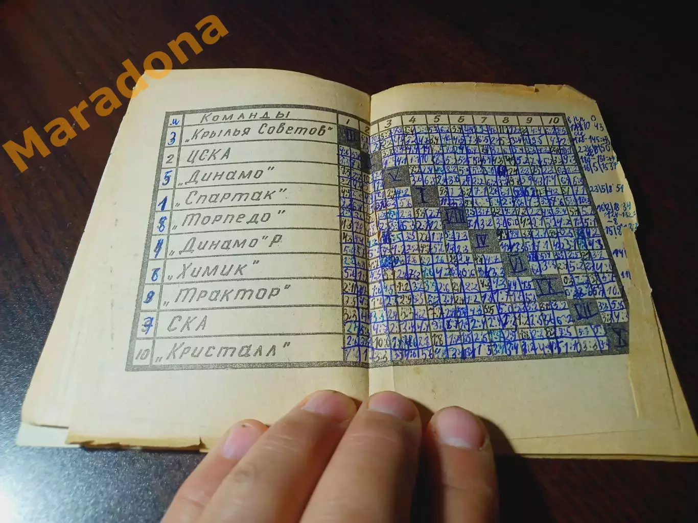 _ хоккей Московская правда 1974/1975 1