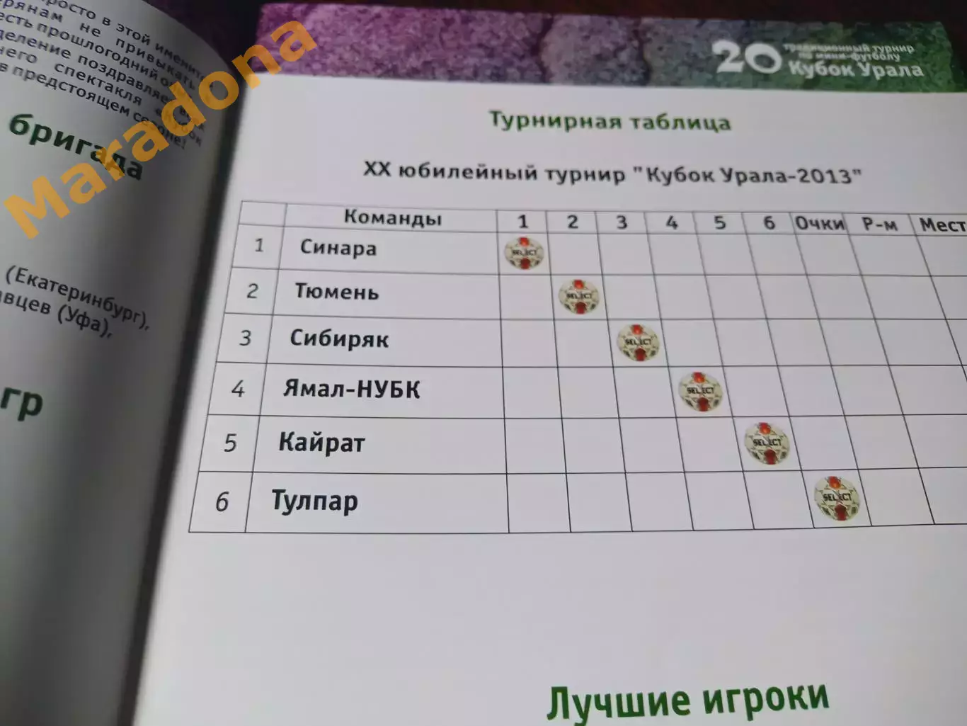 _ Кубок Урала/Уральские звёзды Екат 2013 Тюмень Новосибирск Казах Уренгой Якутск 1