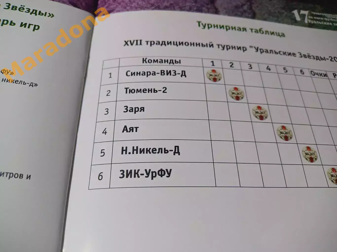 _ Кубок Урала/Уральские звёзды Екат 2013 Тюмень Новосибирск Казах Уренгой Якутск 2