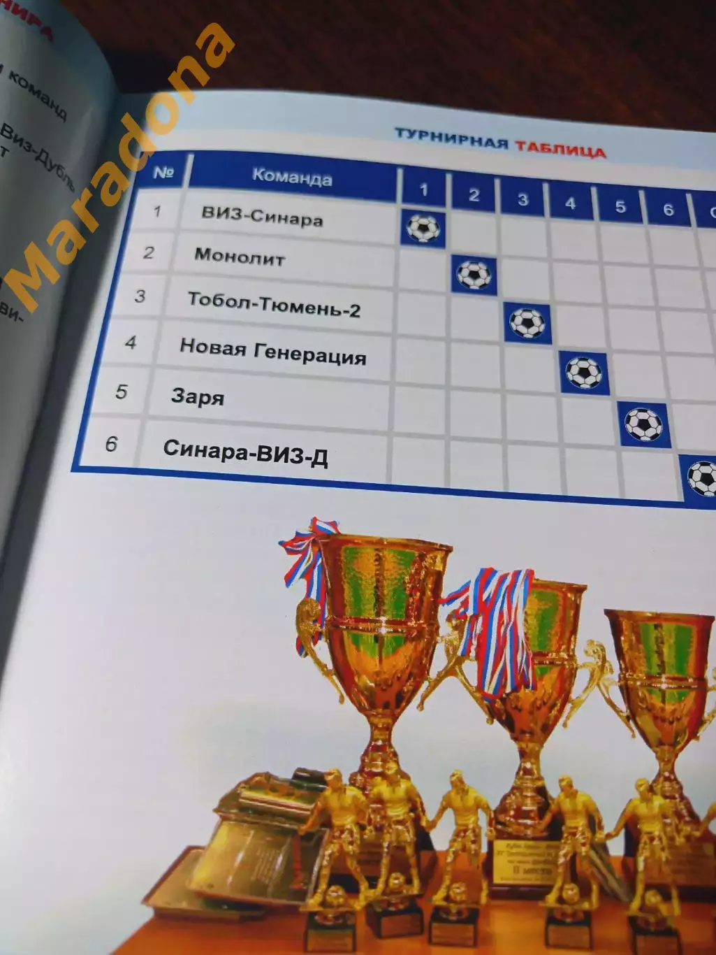 _ Кубок Урала Екатеринбург 2009 Тобольск Якутск Сыктывкар Харьков Украина 1