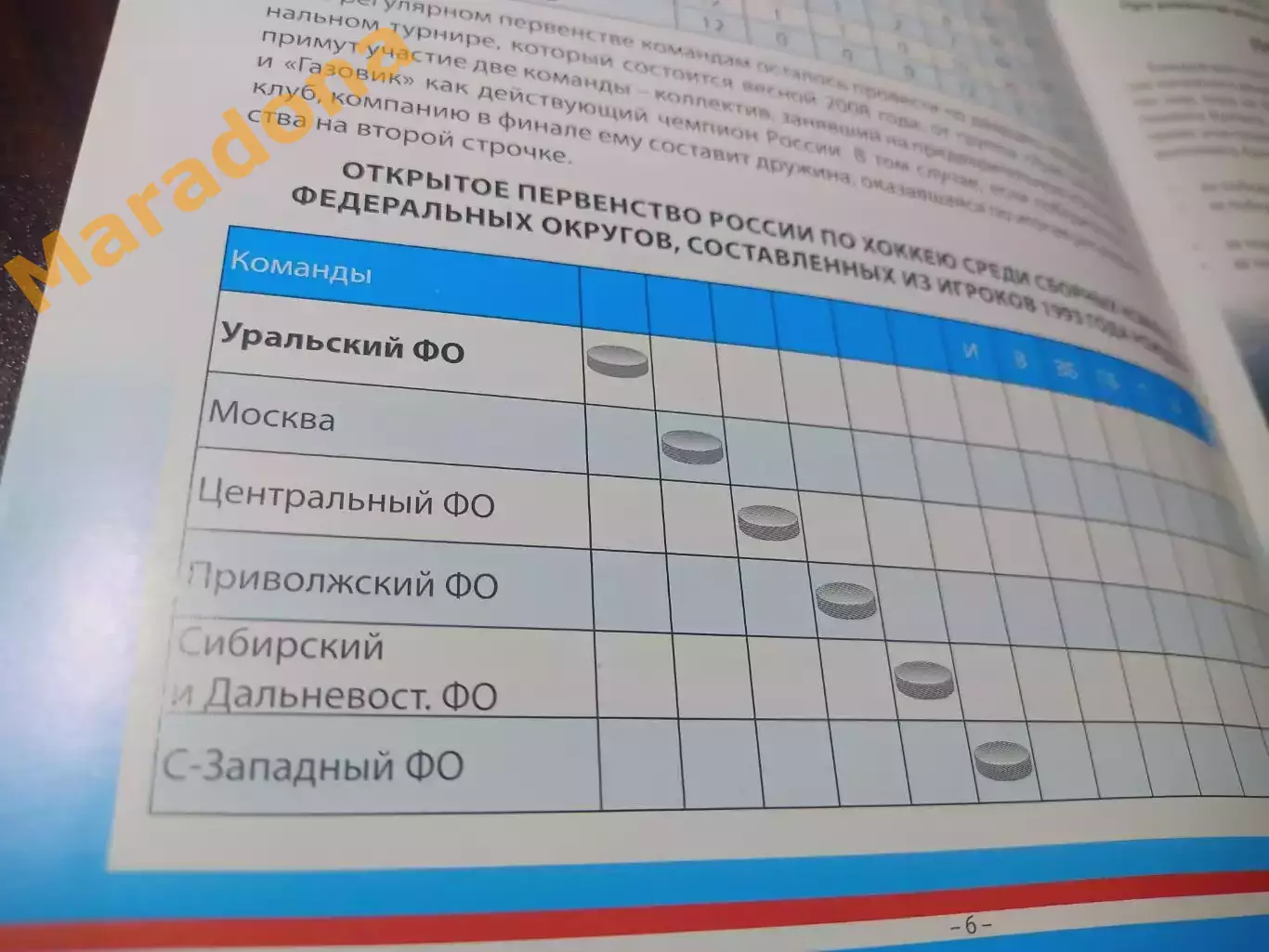 _ Тюмень 2007 Москва Центр Приволжье Сибирь и Дальний Восток Северо-Запад 1