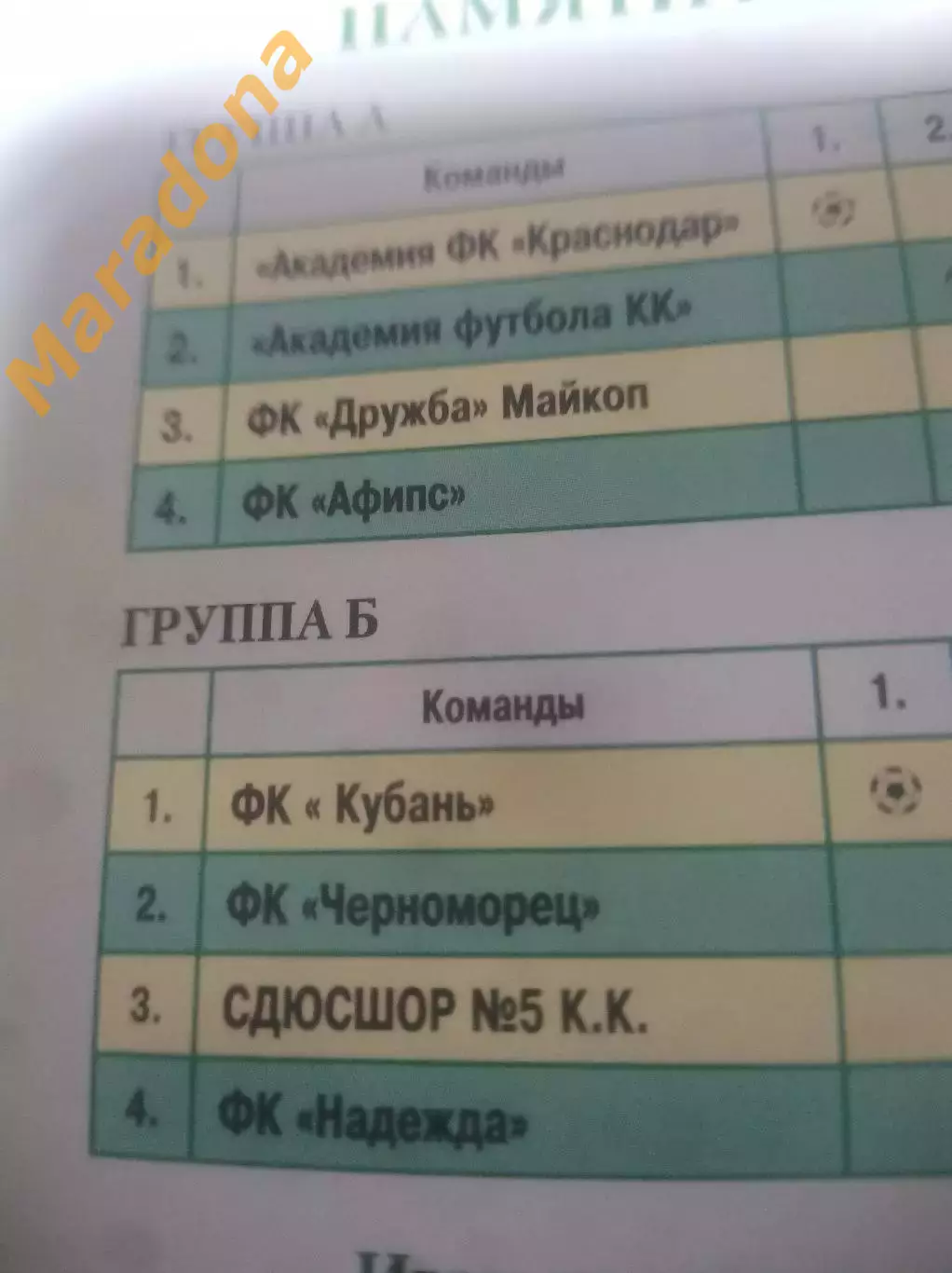 _ турнир Молдованова 2013 Краснодар Новороссийск Майкоп 1