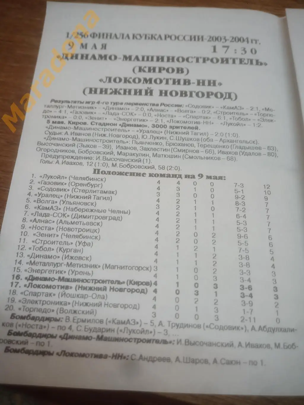 Динамо-Машиностроитель Киров - Локомотив-НН Нижний Новгород 2003 Кубок 1