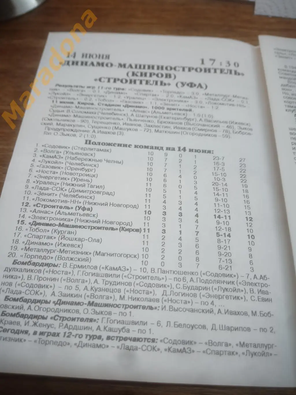 Динамо Киров - Строитель Уфа - 2003 1