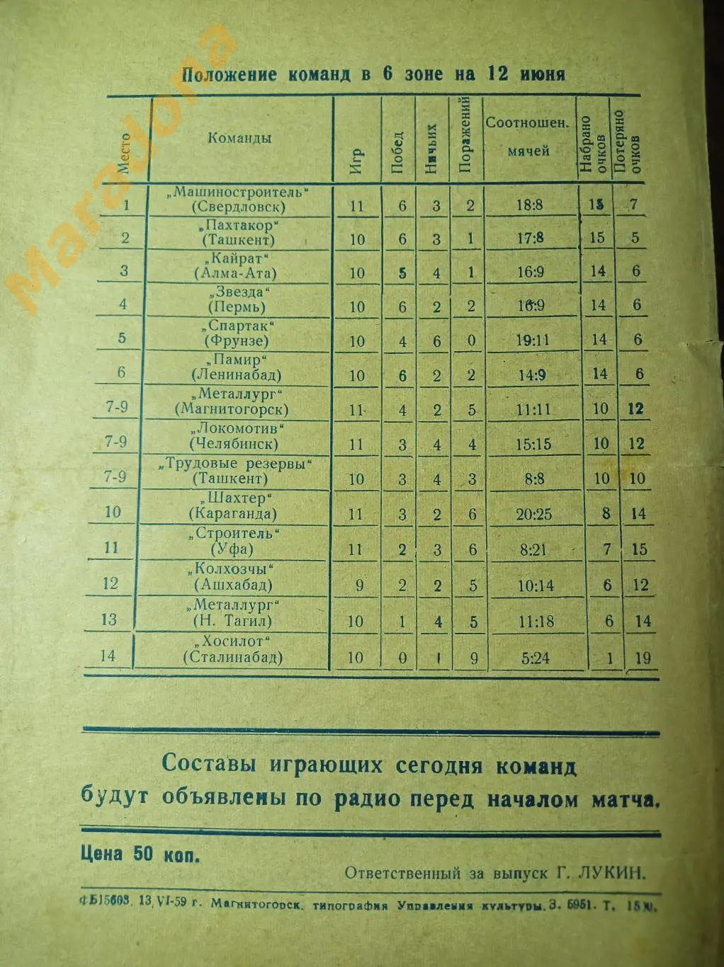 Металлург Магнитогорск - Хосилот Сталинабад Душанбе Таджикистан 1959 1