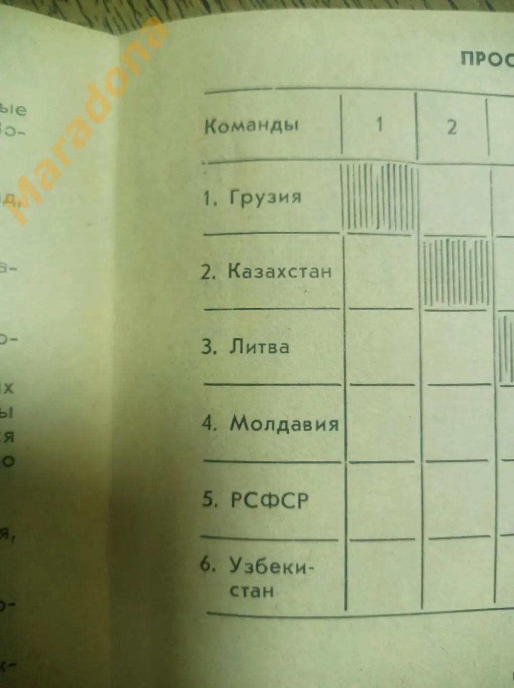 Белгород 1986 Кубок ЦК ВЛКСМ Надежда РСФСР Казахстан Узбекистан Литва Молдавия 1