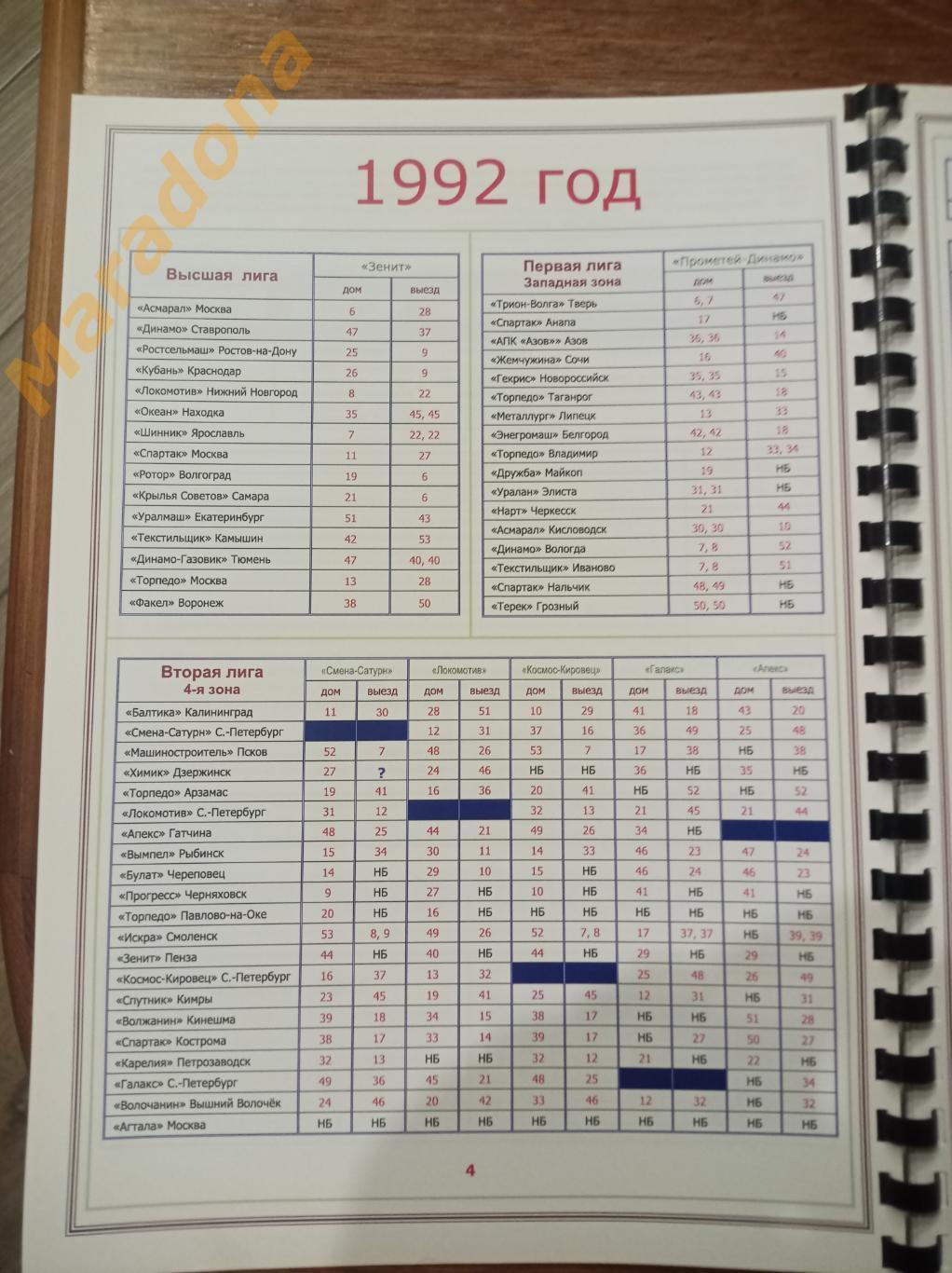 А. Громов Каталог футбольных программ к матчам клубов Санкт-Петербурга 1992-1993 1