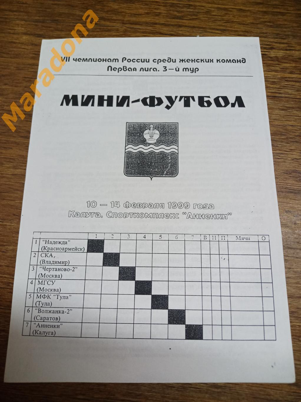 Женщины Калуга 1999 Красноармейск Владимир Чертаново МГСУ Москва Тула Саратов