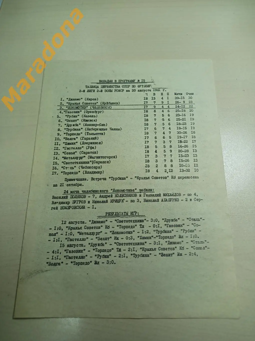 Локомотив Челябинск - Крылья Советов Куйбышев 1981 красная обложка + вкладыш 1