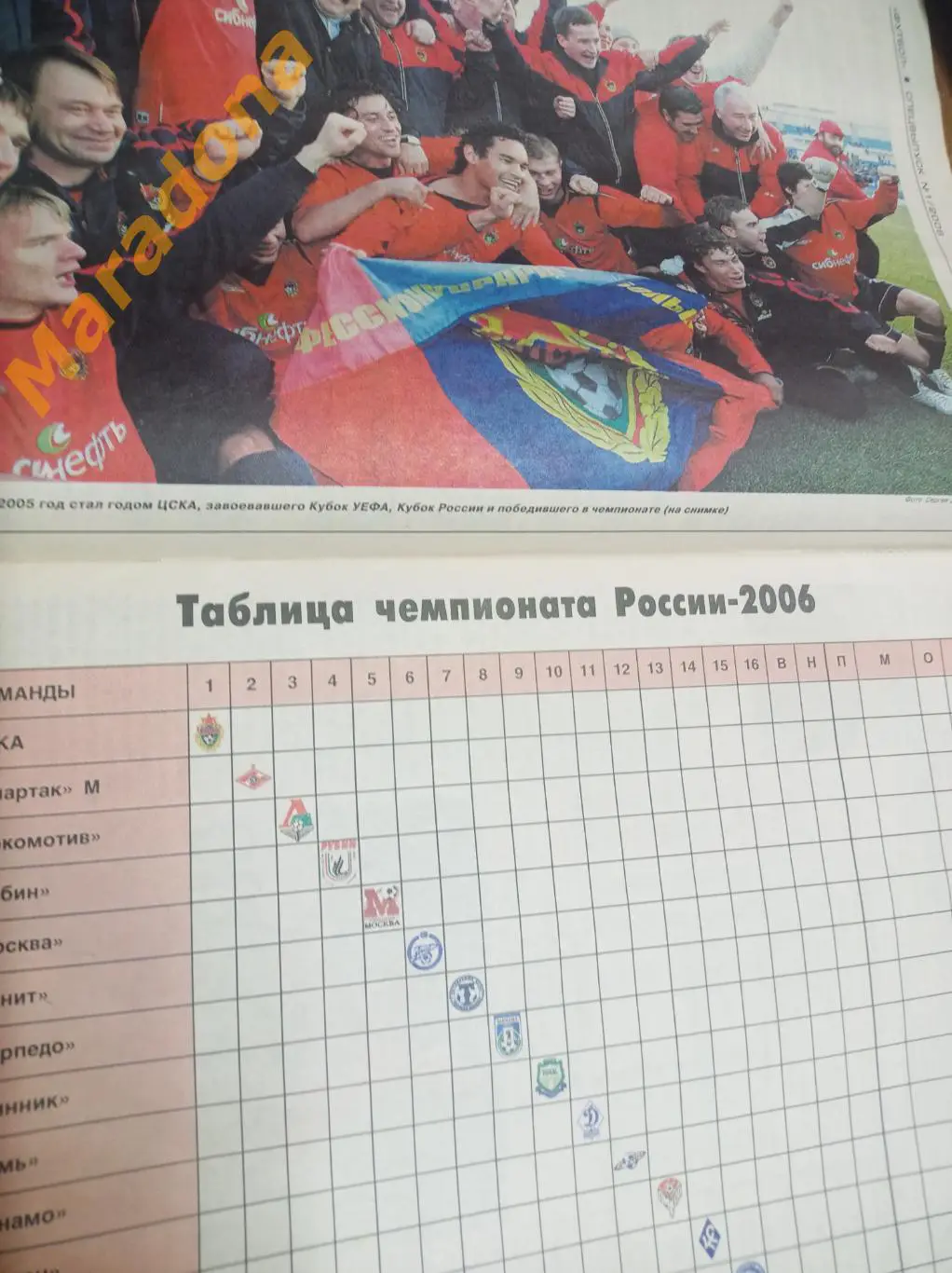 Футбол 2006 Чемпионат Зенит ЦСКА Спартак Торпедо Динамо Амкар Ростов Локомотив 1