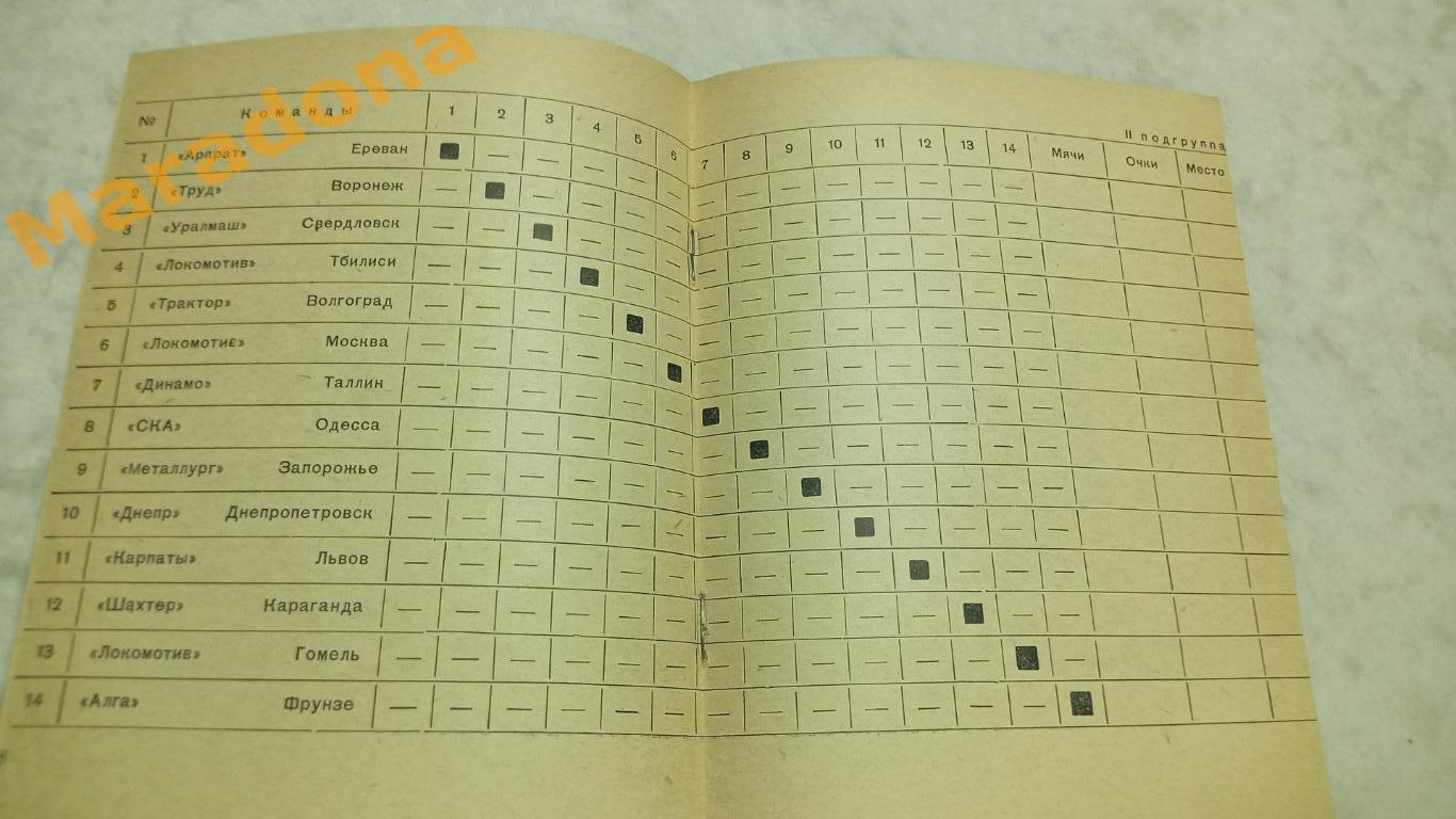 Свердловск 1964 Воронеж Волгоград, Одесса Львов Локомотив ЗапорожьеДнепр 1