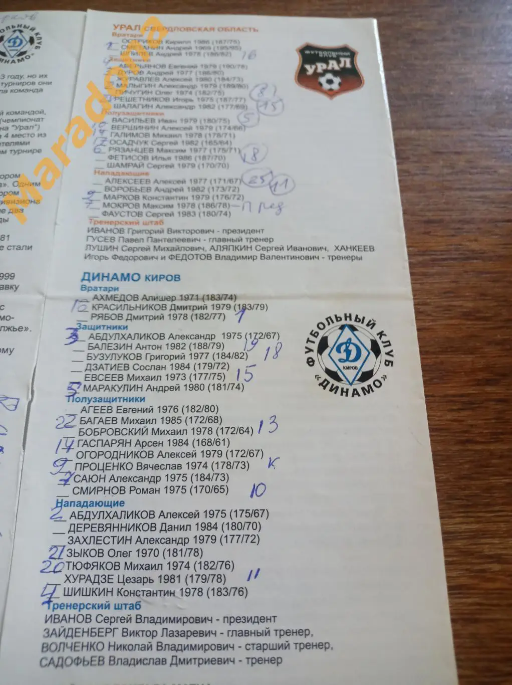 Урал Екатеринбург - Динамо Киров 2004 1