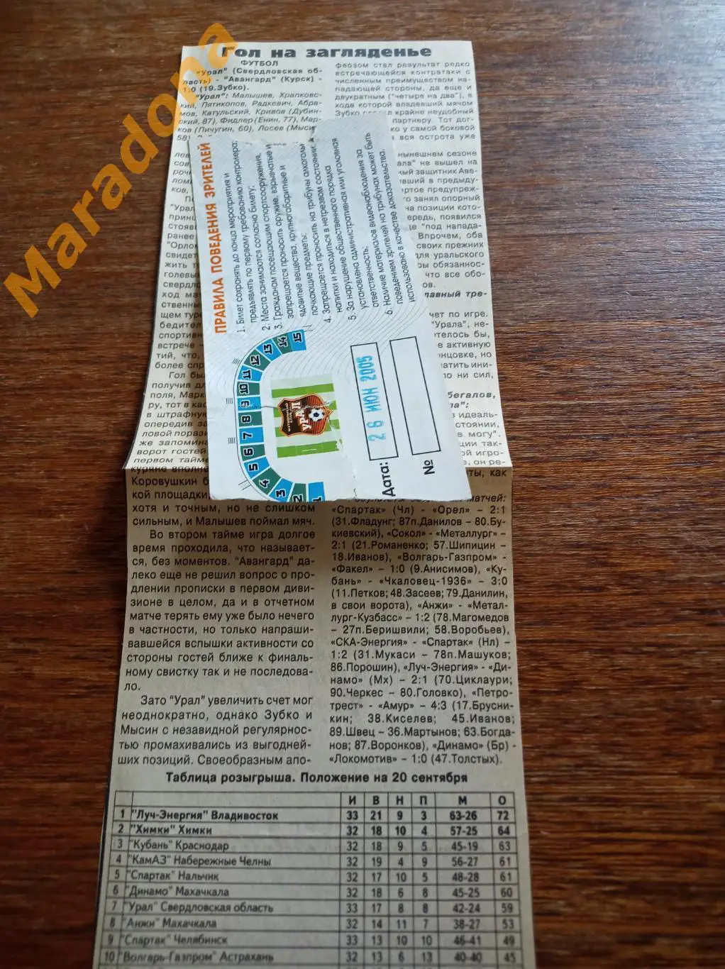 Вырезка Урал Екатеринбург - Авангард Курск 2005