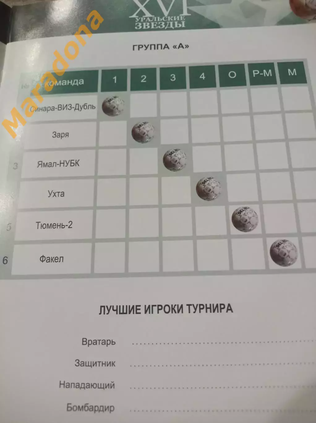 Екатеринбург 2011 Синара Якутск Новый Уренгой Ухта Тюмень Сургут 1