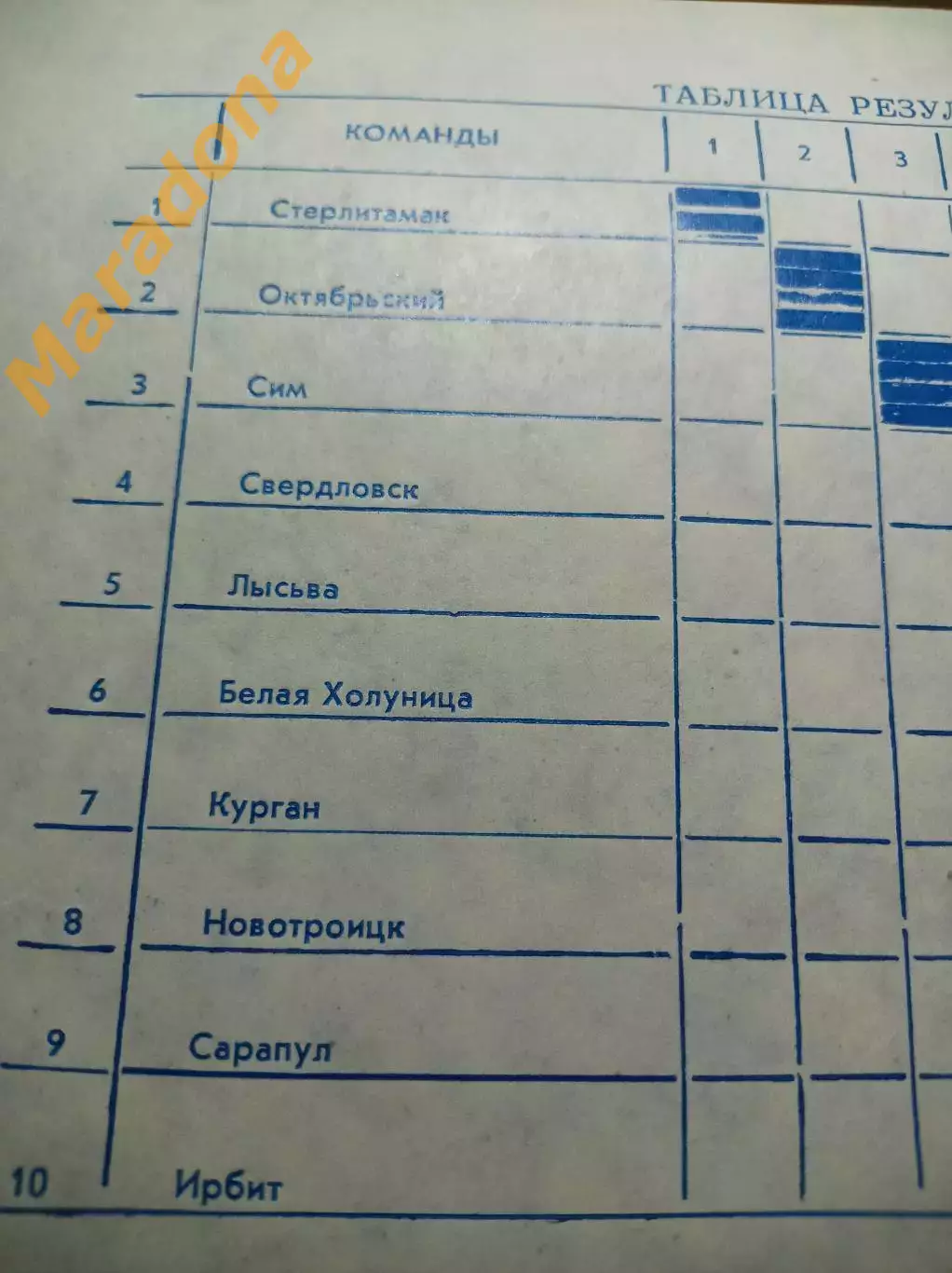 Ирбит 1989 Стерлитамак Сарапул Новотроицк Курган РТИ Свердловск Лысьва Сим 2