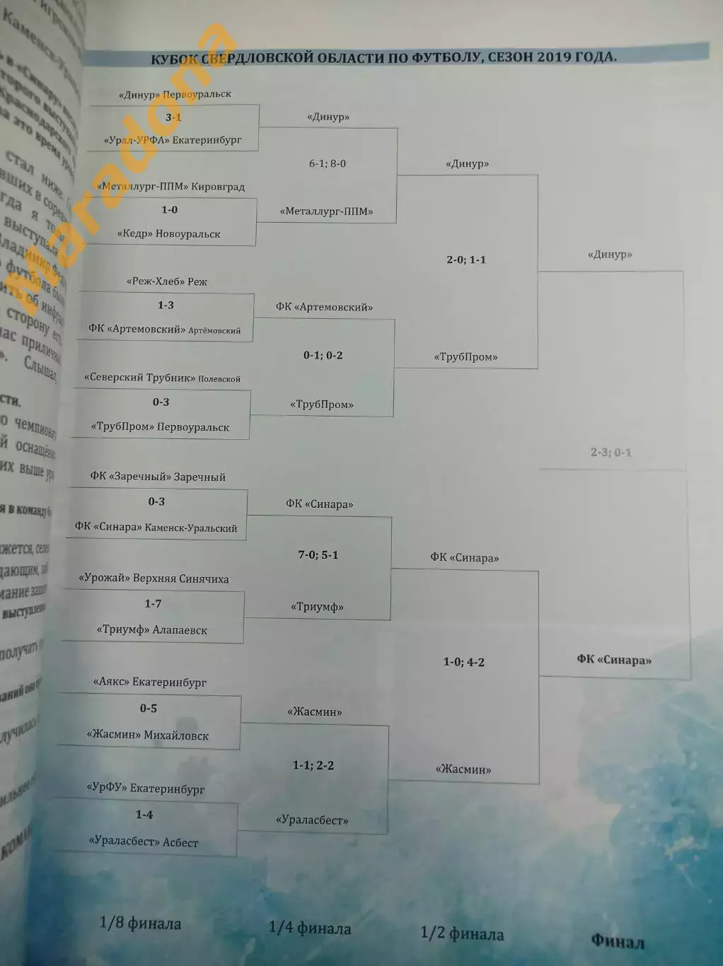 Отчёт федерация футбола Свердловской области 2019 Екатеринбург 4