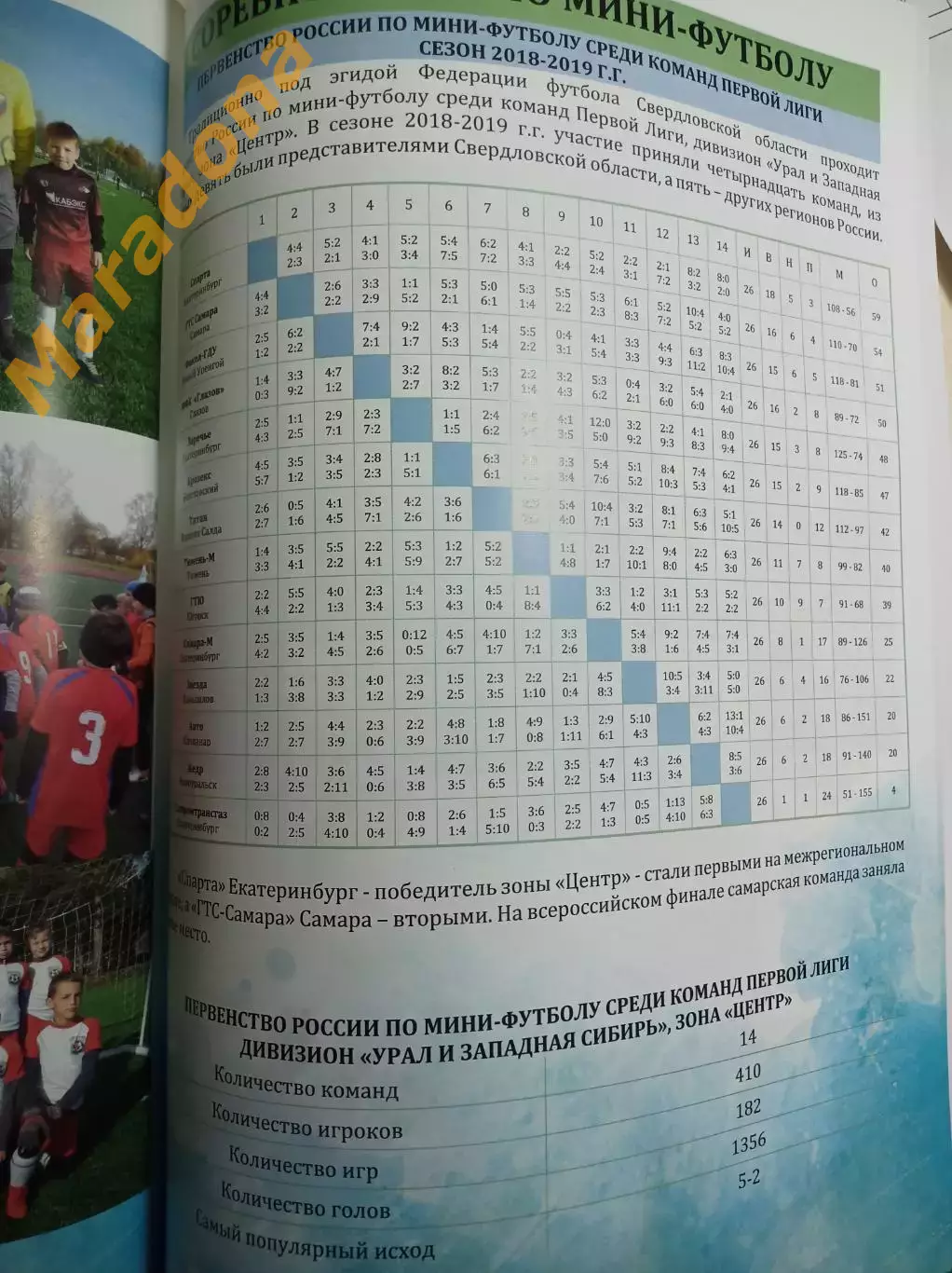 Отчёт федерация футбола Свердловской области 2019 Екатеринбург 3