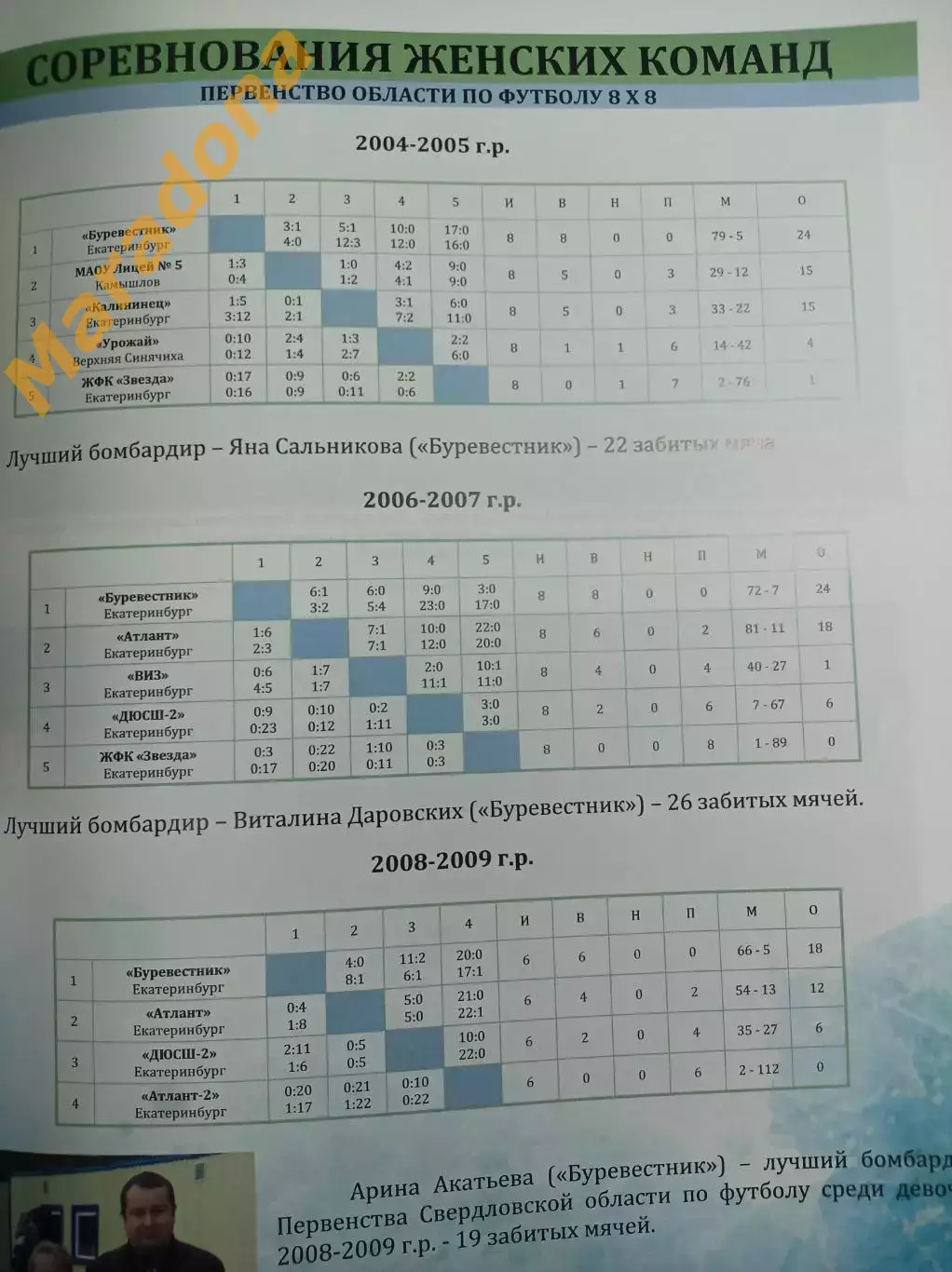 Отчёт федерация футбола Свердловской области 2019 Екатеринбург 5