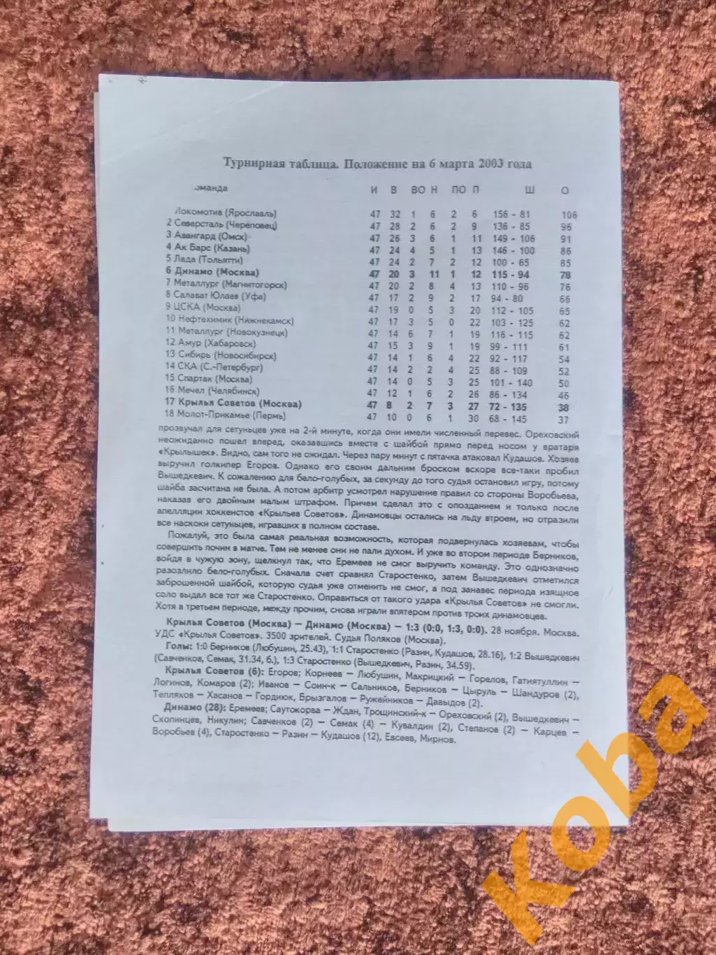 Динамо Москва Крылья Советов Москва 2003 6 марта Чемпионат России 1