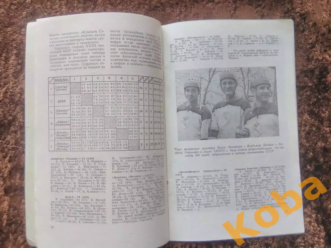 Хоккей 1969 1970 Москва ФиС 3