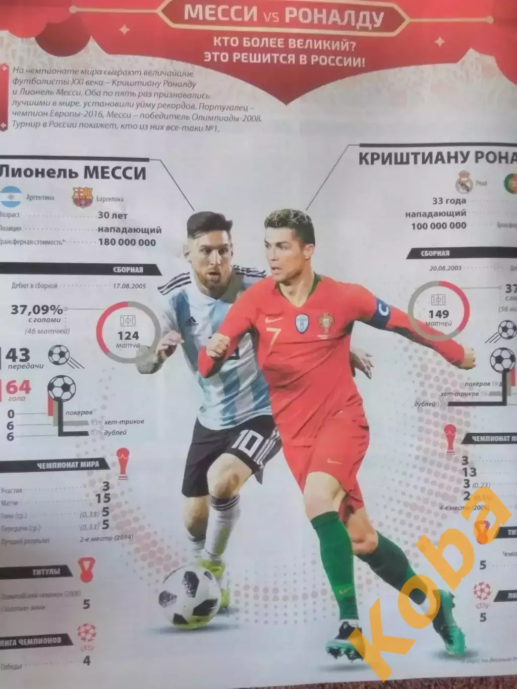 Чемпионат мира по футболу 2018 Россия Месси Роналду и другое 3