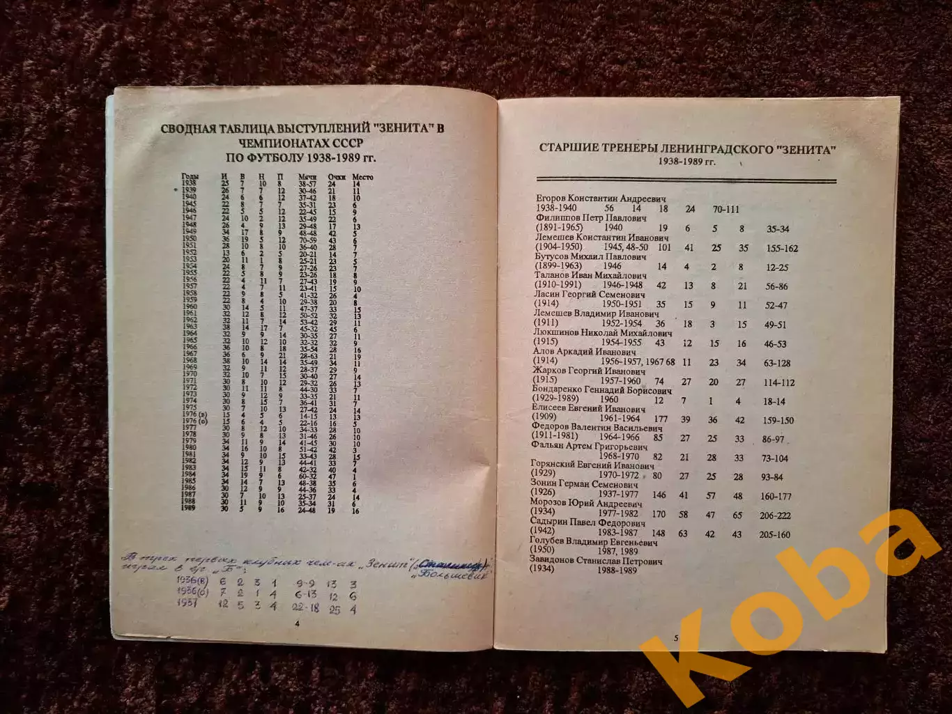 Зенит Ленинград 1992 Клубы высшей лиги отечественного футбола Санкт Петербург 4