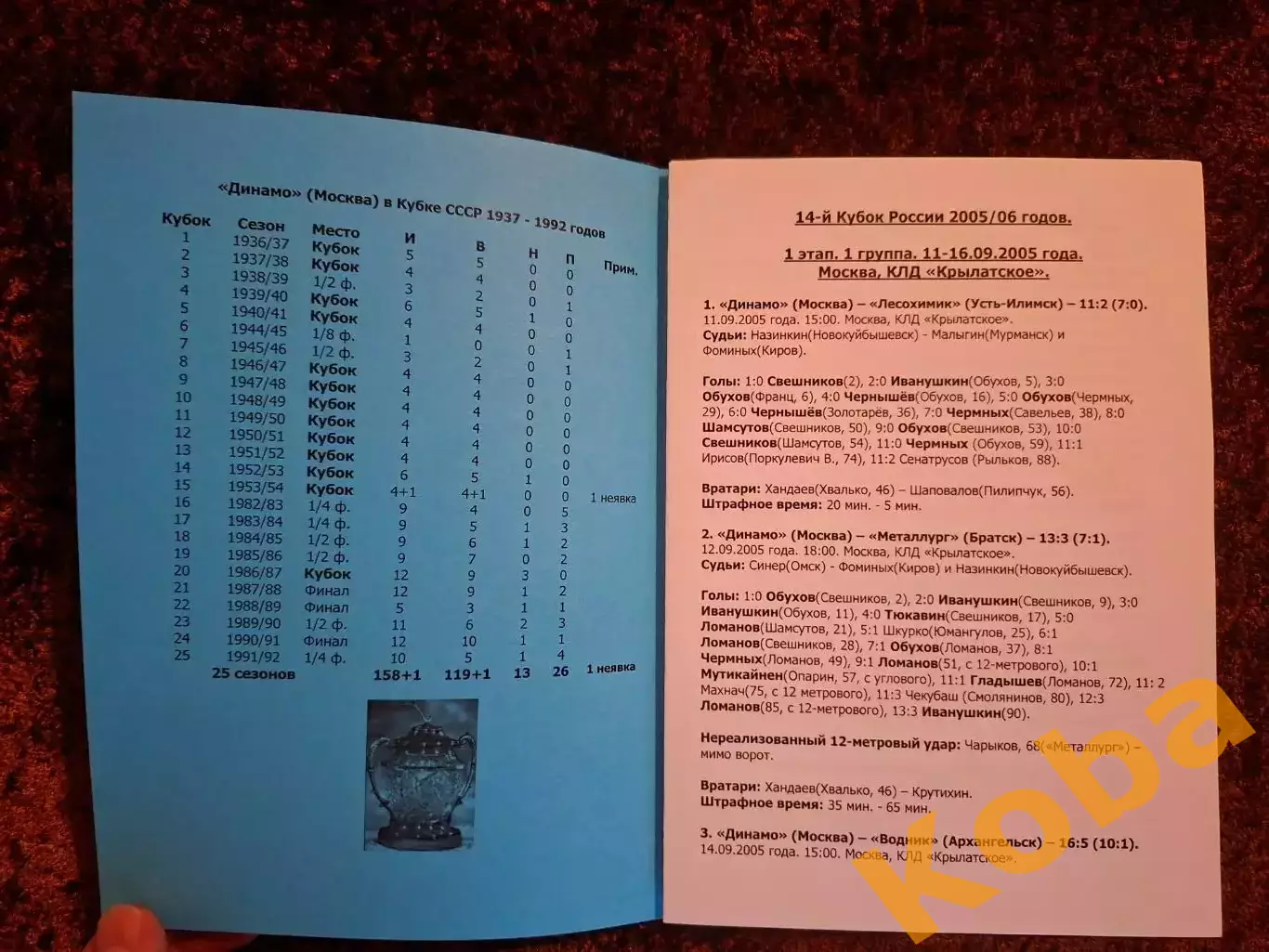 Динамо Москва Обладатель Кубка России 2005 2006 Хоккей с мячом Итоги розыгрыша 1