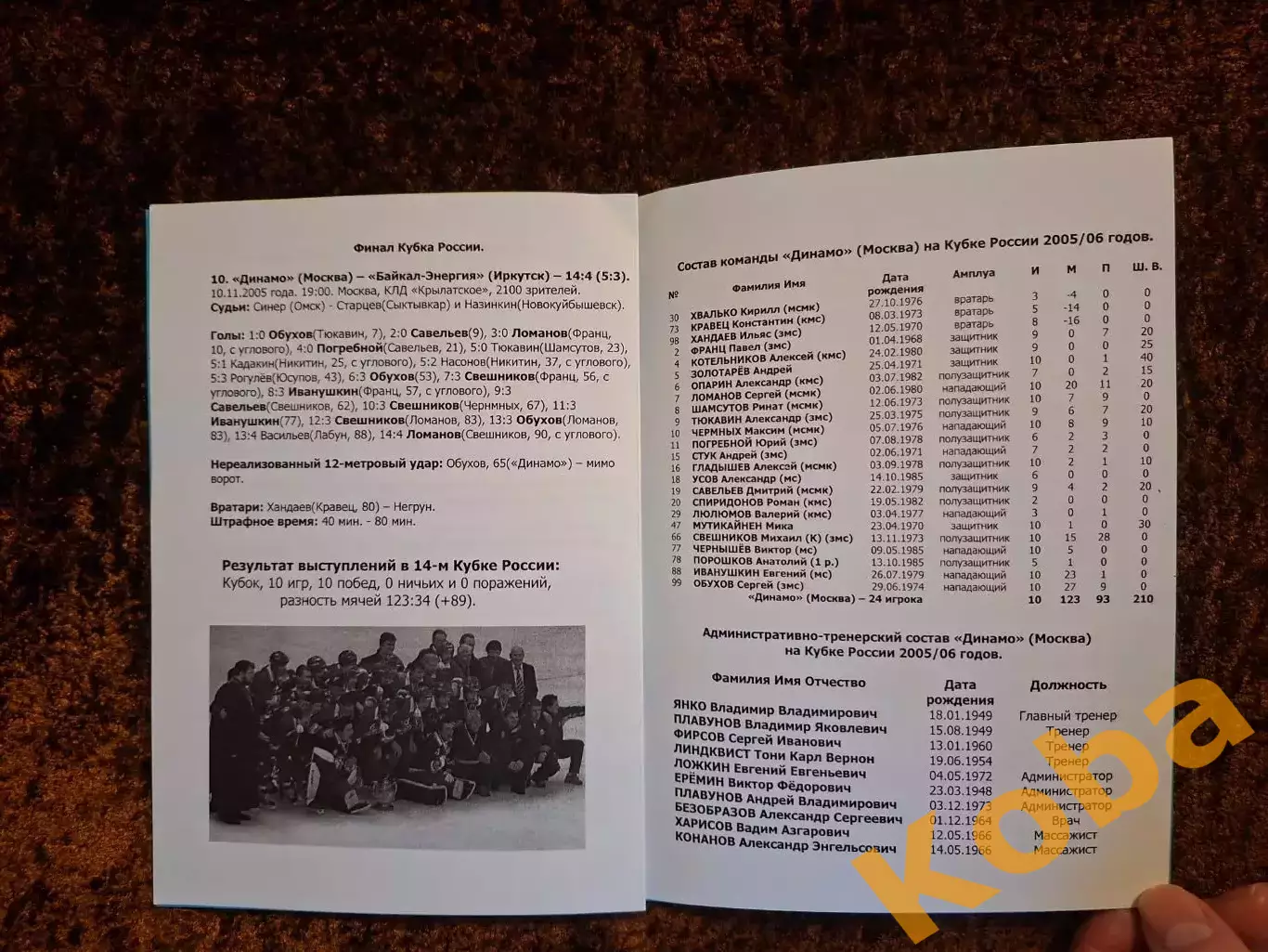 Динамо Москва Обладатель Кубка России 2005 2006 Хоккей с мячом Итоги розыгрыша 2