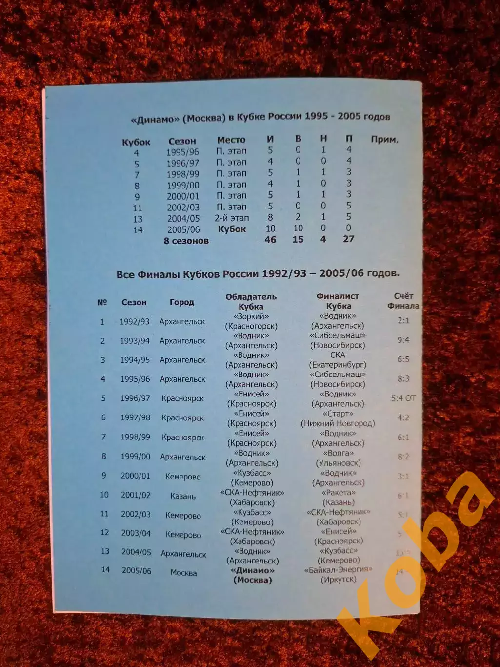 Динамо Москва Обладатель Кубка России 2005 2006 Хоккей с мячом Итоги розыгрыша 3