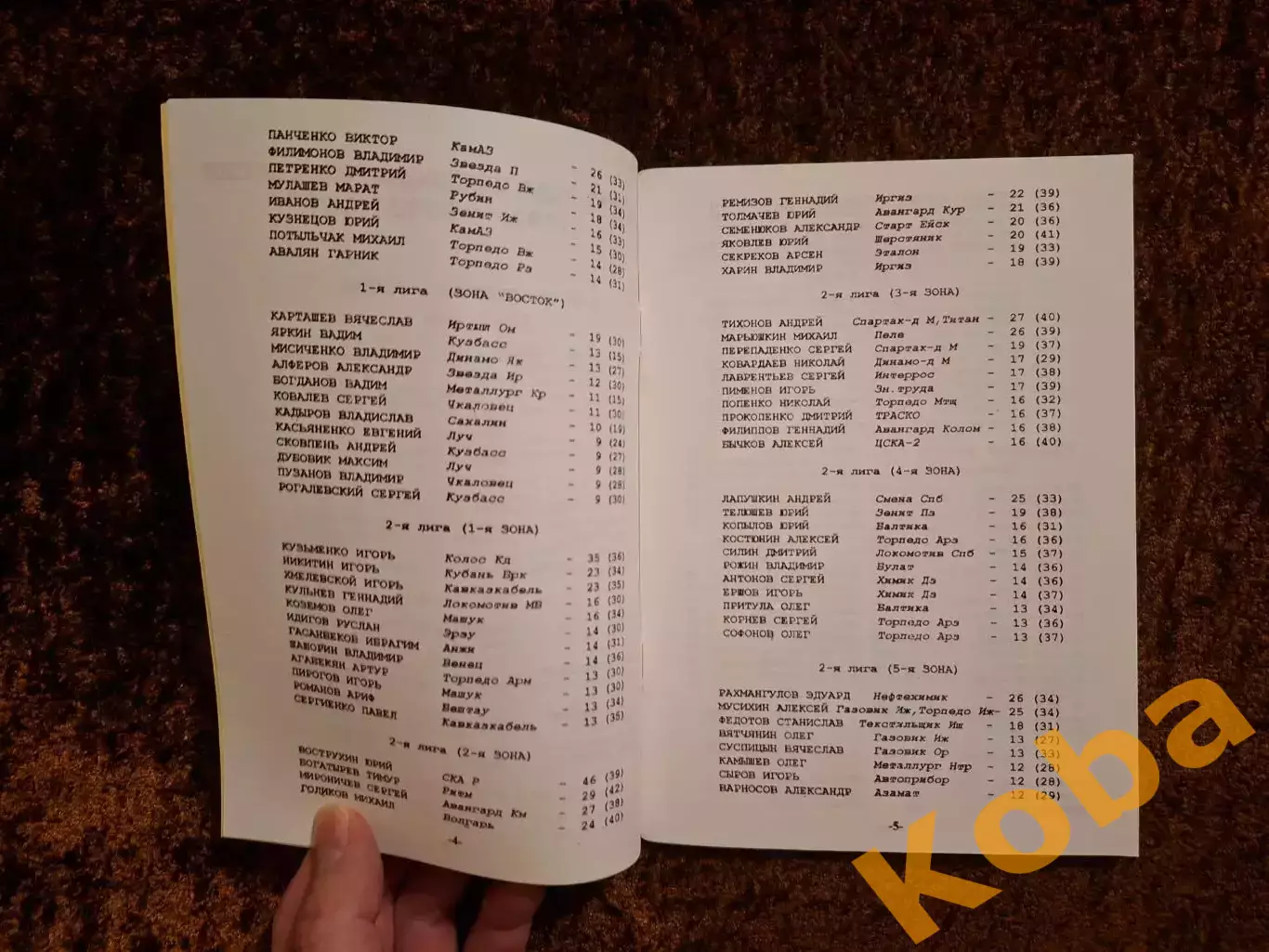 Российские футбольные бомбардиры 1993 - 2003 Новаченко Сучков 2004 Самара 3