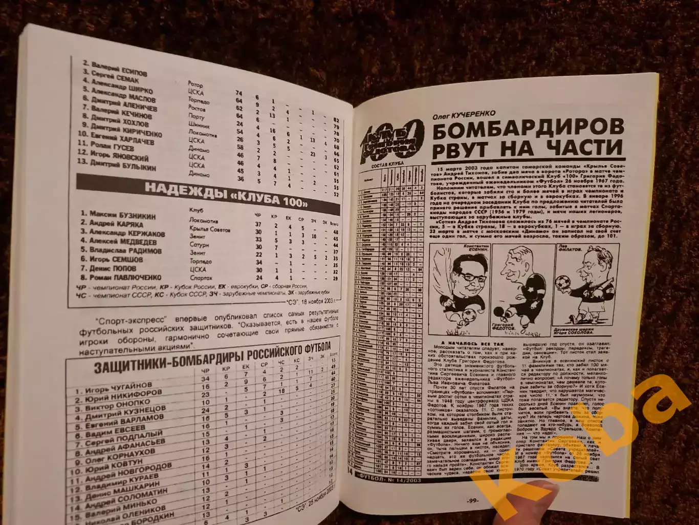 Российские футбольные бомбардиры 1993 - 2003 Новаченко Сучков 2004 Самара 5