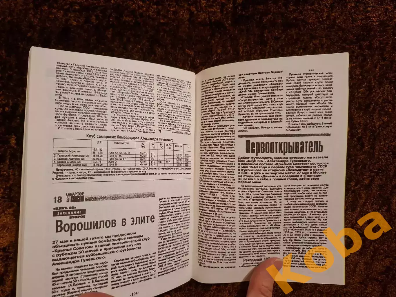 Российские футбольные бомбардиры 1993 - 2003 Новаченко Сучков 2004 Самара 6