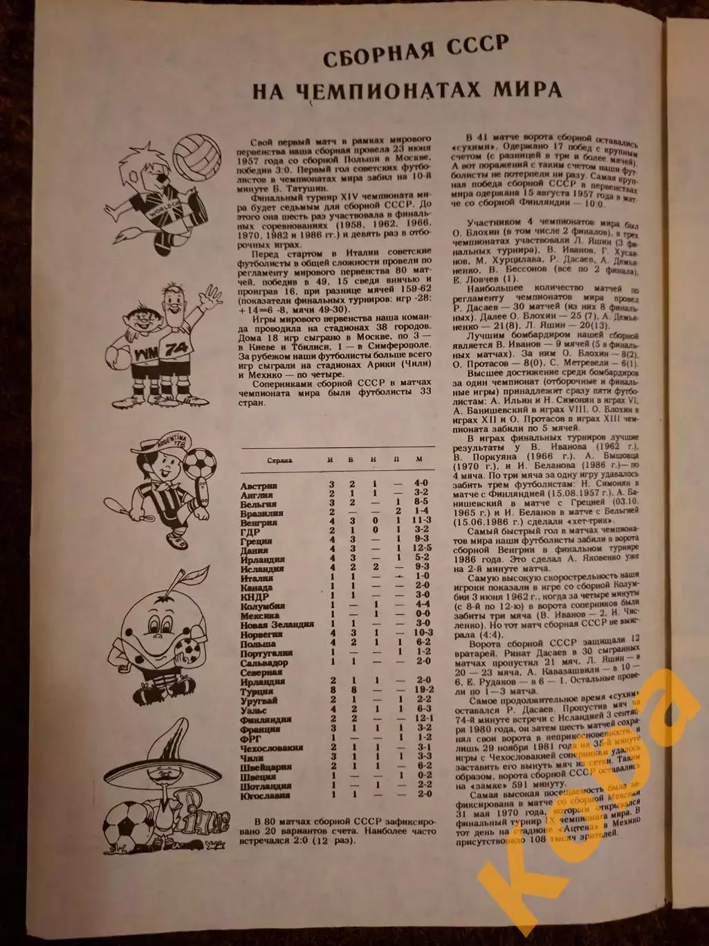 Чемпионат Мира по футболу 1990 Италия Сборная СССР 3