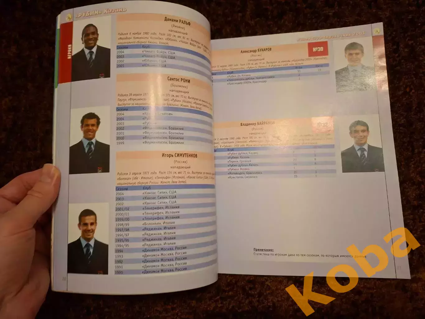 Рубин Казань 2005 Футбол 2