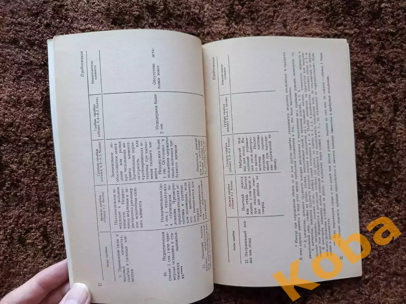 Спортивная гимнастика 1975 Правила соревнований 2