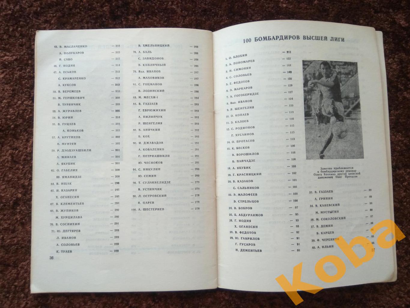 Футболисты и тренеры 1990 Москва Высшая лига 6