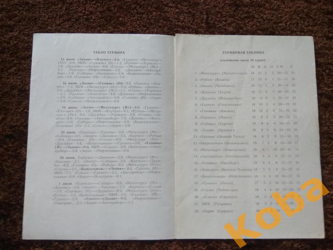 Знамя Арзамас - Заря Самара ЭВМ Рузаевка 1991 Чемпионат СССР 4