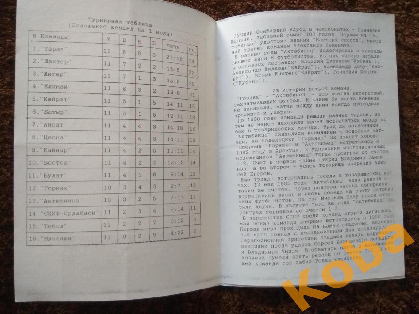 Горняк Хромтау - Актюбинец (Актобе) Актюбинск 1995 Чемпионат Казахстана 3