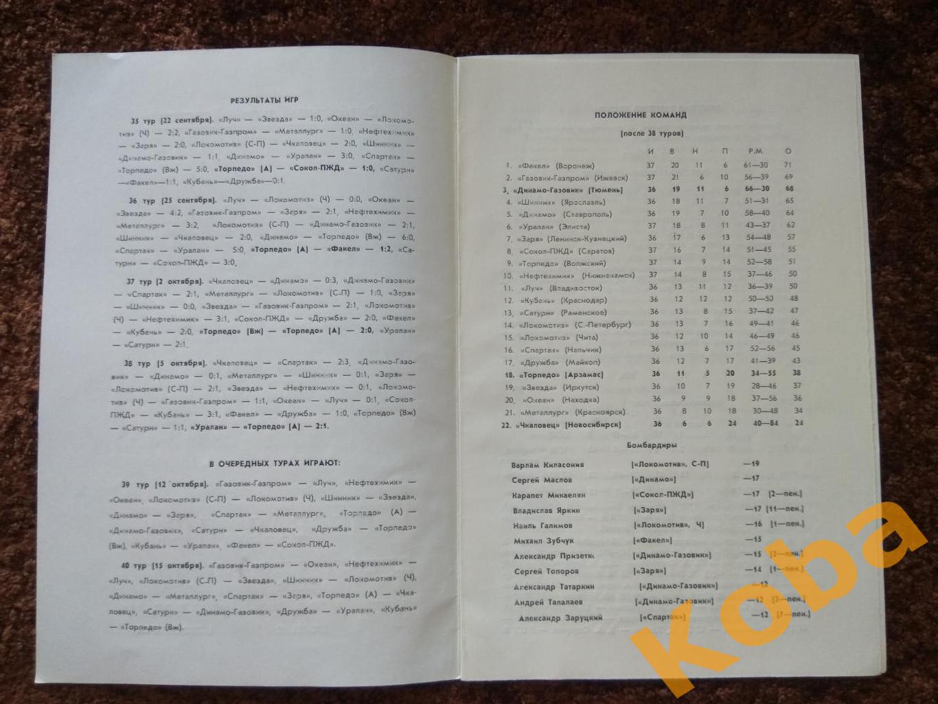Торпедо Арзамас - Динамо Газовик Тюмень Чкаловец Новосибирск 1996 Чемпионат Росс 4