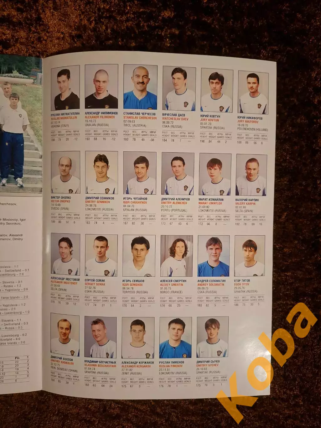 Сборная России Чемпионат мира по футболу 2002 Корея Япония Официальный Россия 2
