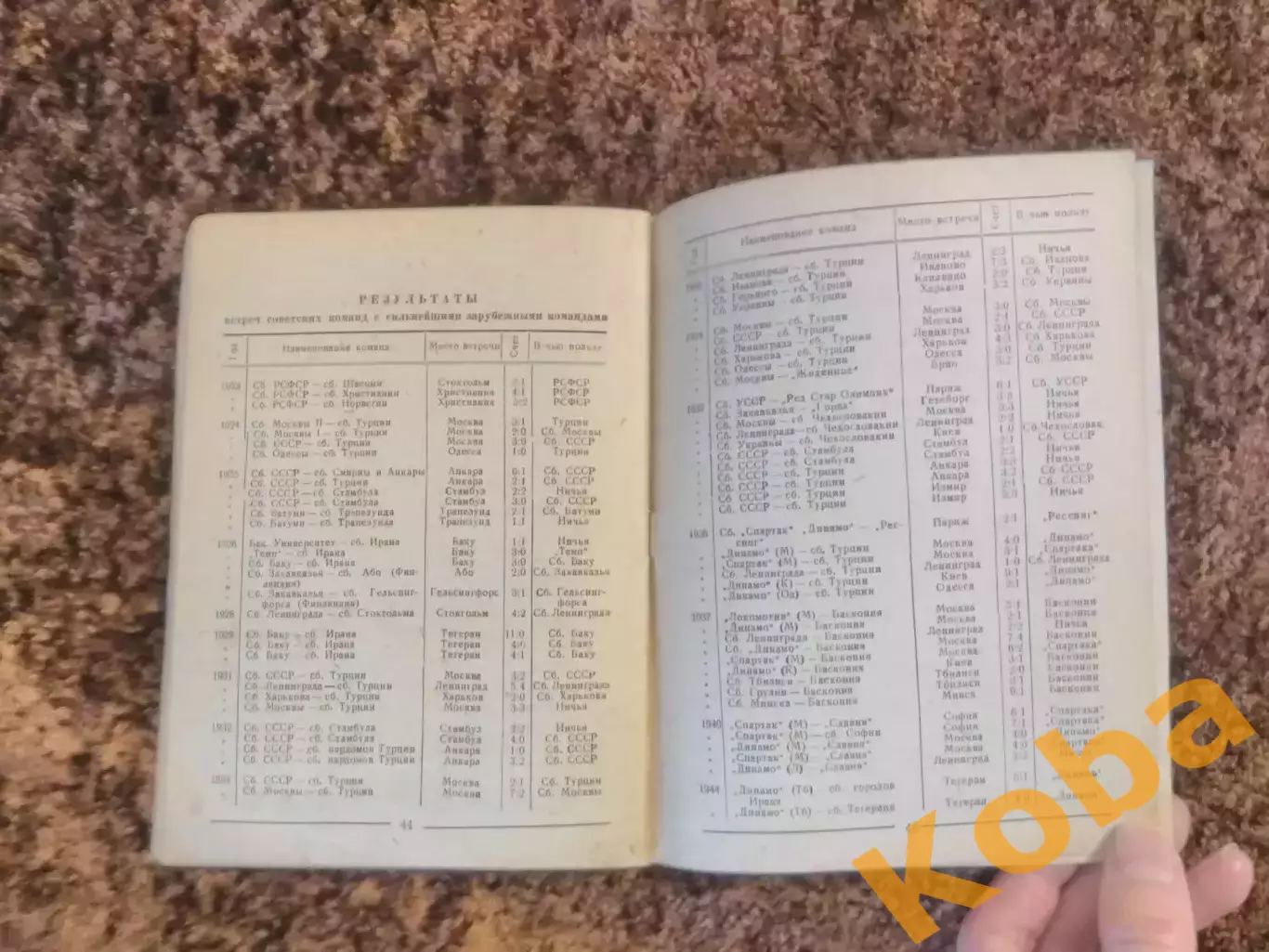 25 лет международных встреч советских футболистов 1948 Перель 1922 - 1947 Динамо 6